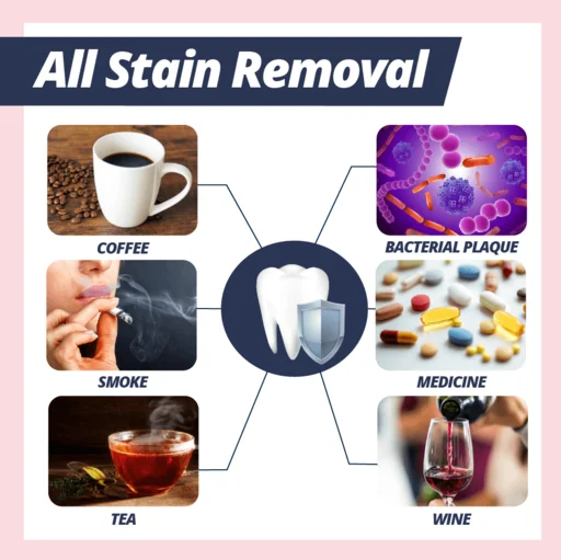 Dr. White Stain Removal Toothpaste Teeth Whitening
